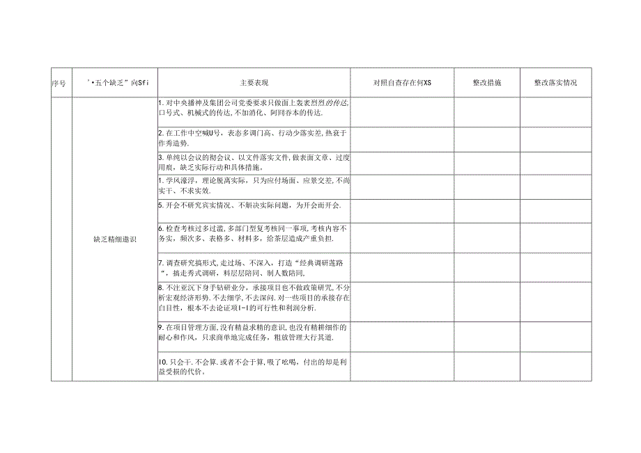 十九冶昆明分公司作风建设问题对照自查清单.docx_第2页