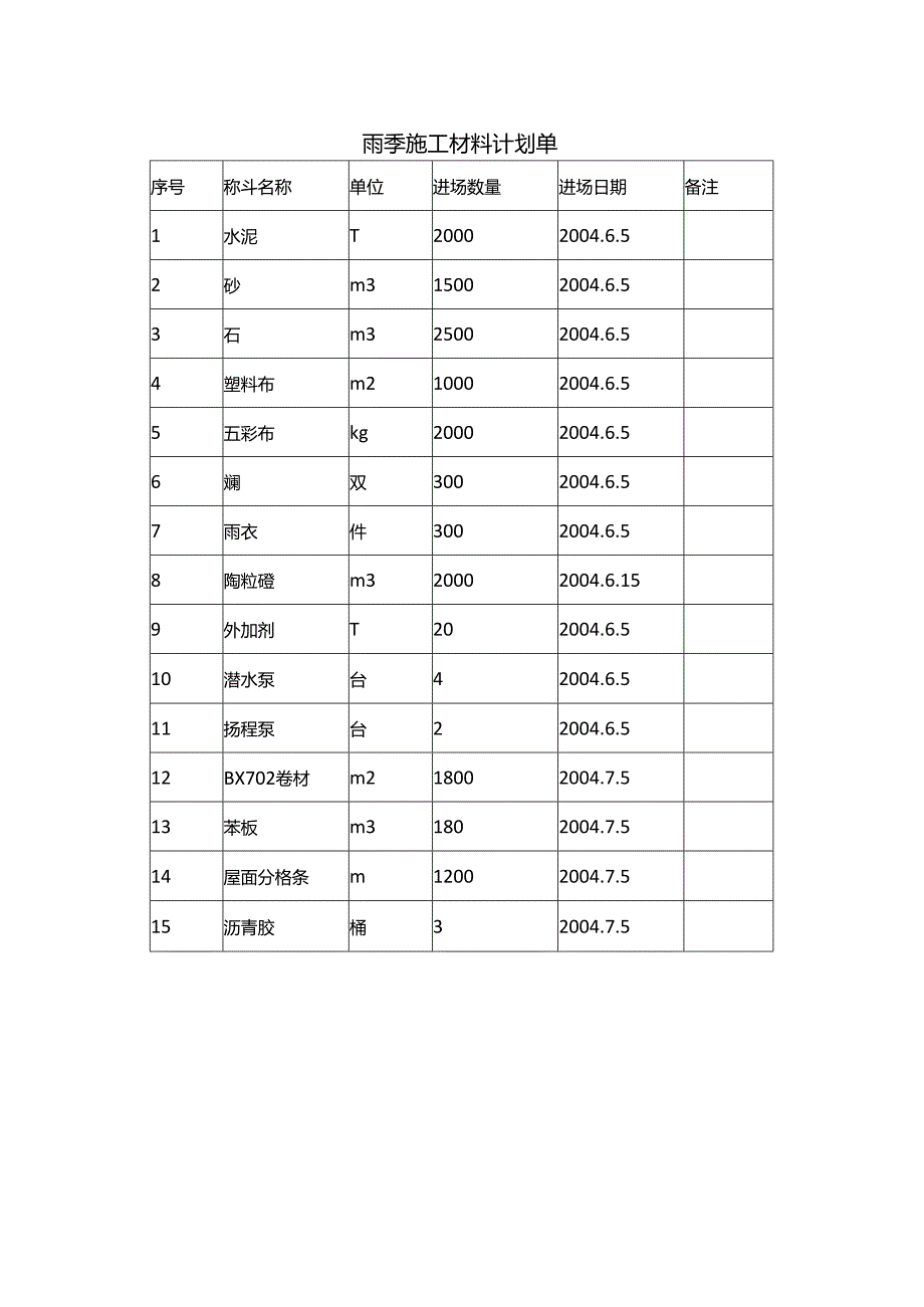 雨季施工材料计划单.docx_第1页