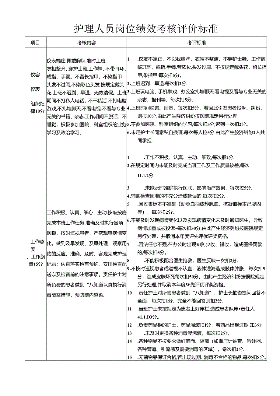 护理人员岗位绩效考核评价标准.docx_第1页