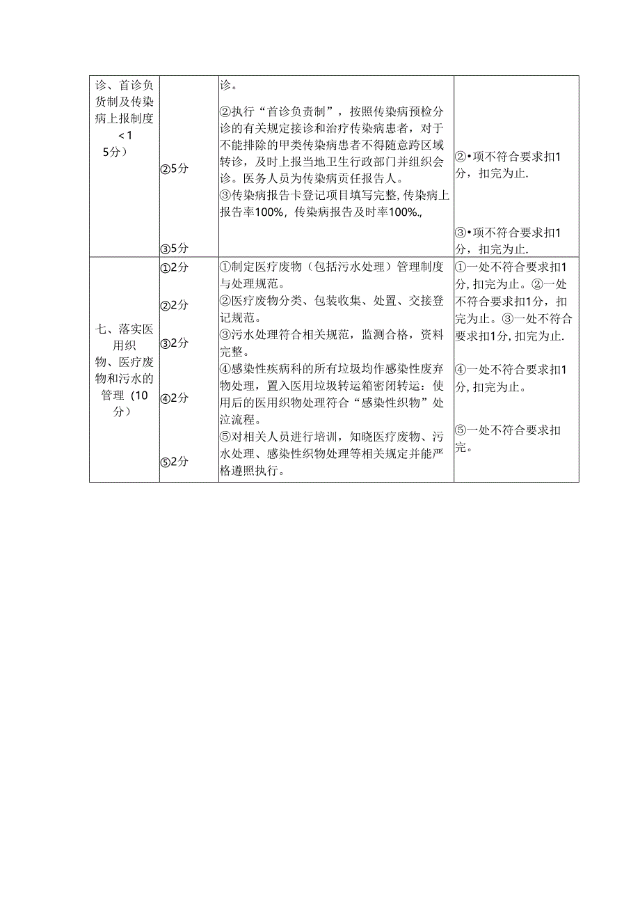 感染性疾病科医院感染管理质量评价标准.docx_第3页