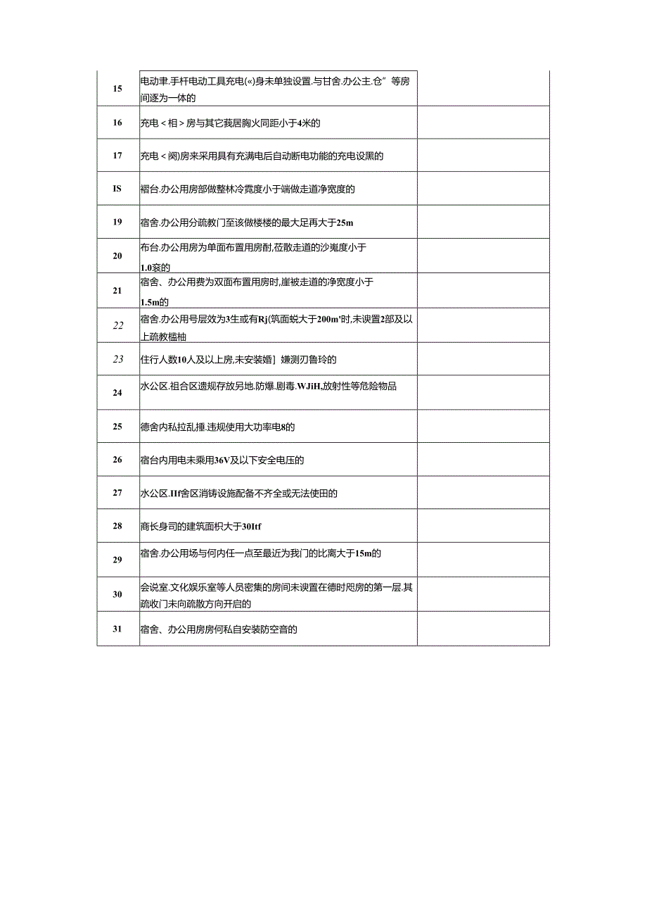 建筑施工消防安全要点及专项检查用表.docx_第3页