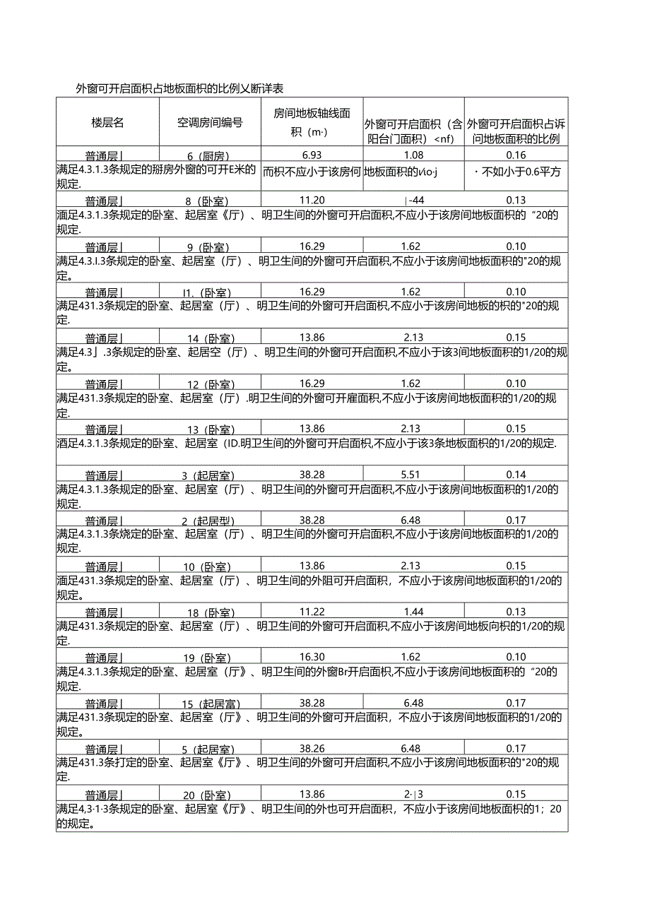 居住建筑规定性指标计算报告书附件1.docx_第1页