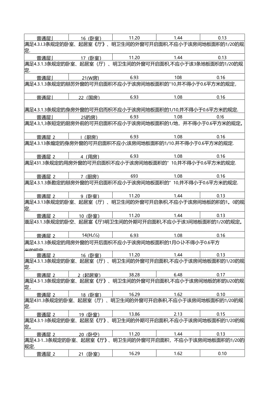 居住建筑规定性指标计算报告书附件1.docx_第2页