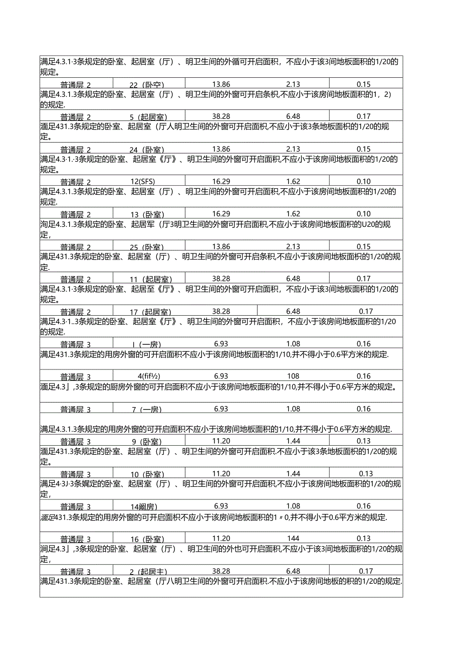 居住建筑规定性指标计算报告书附件1.docx_第3页