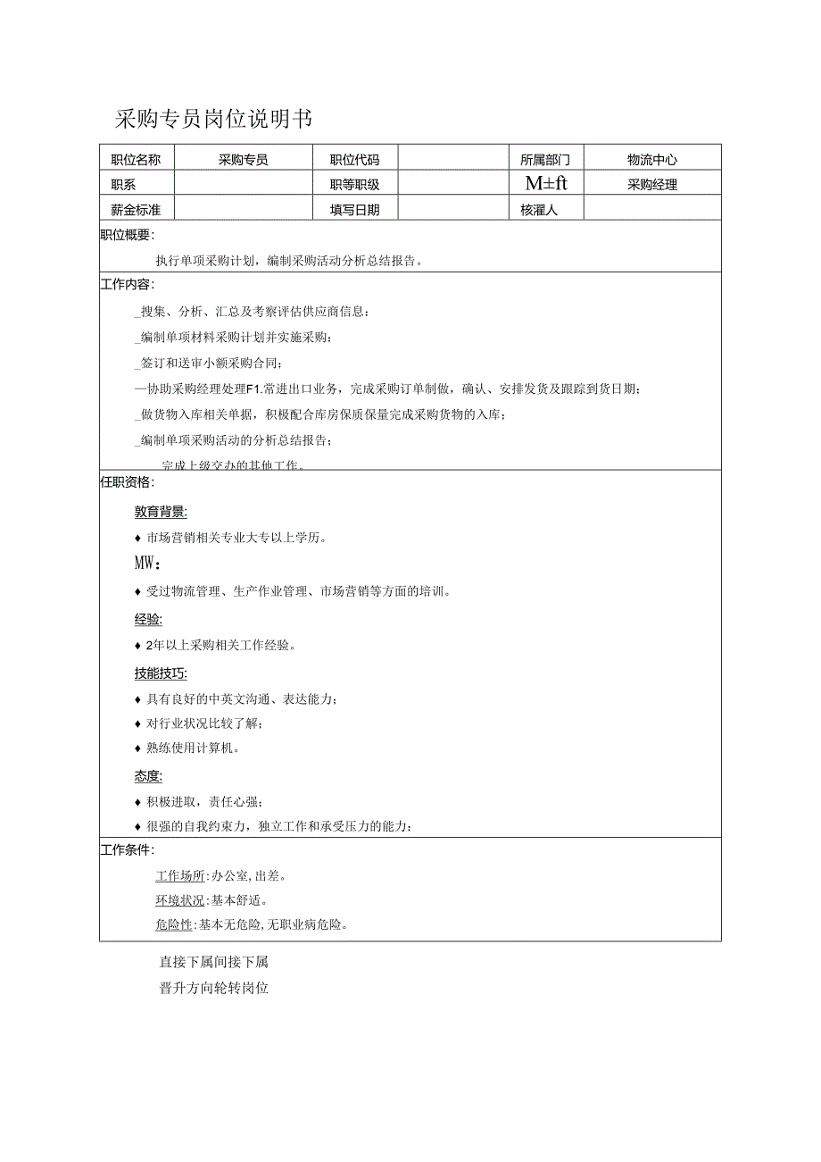 公司采购专员岗位说明书.docx_第1页