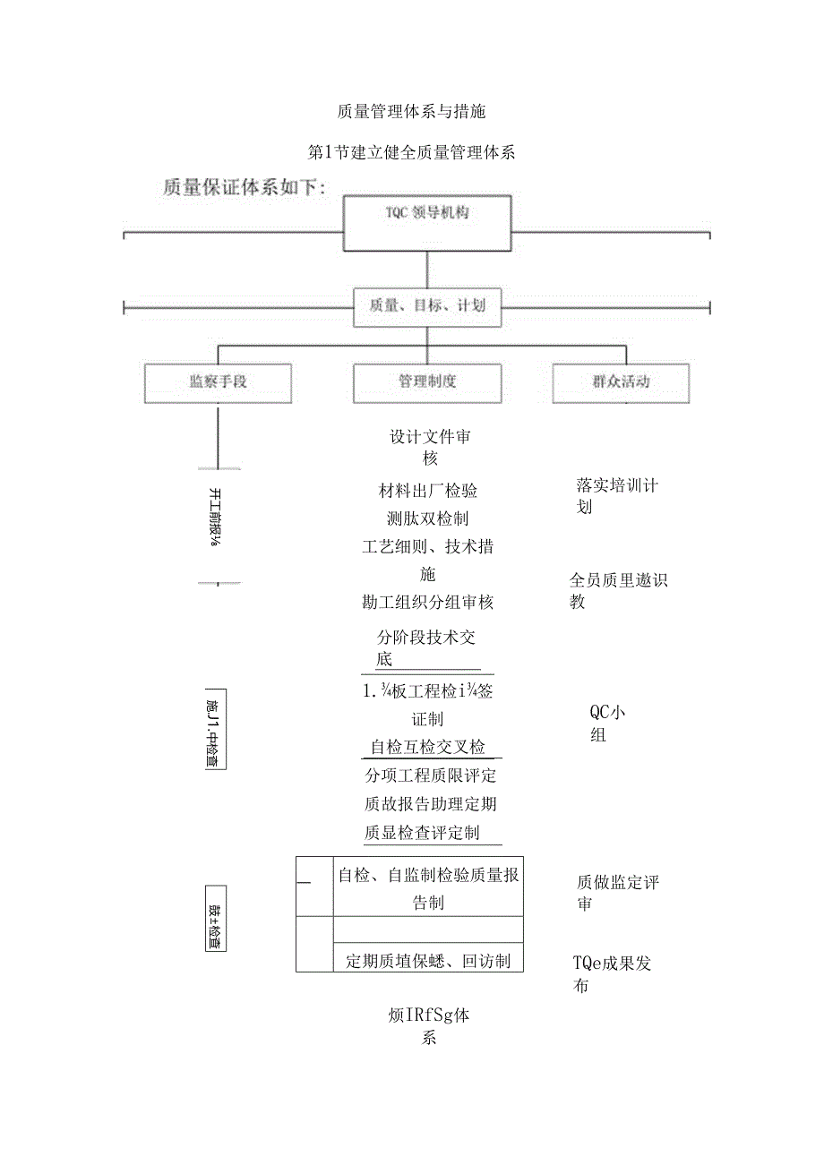 质量管理体系与措施 (5).docx_第1页