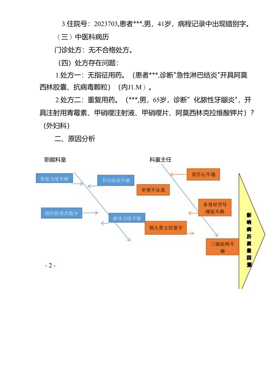 2023年第二季度病历质控记录.docx_第2页