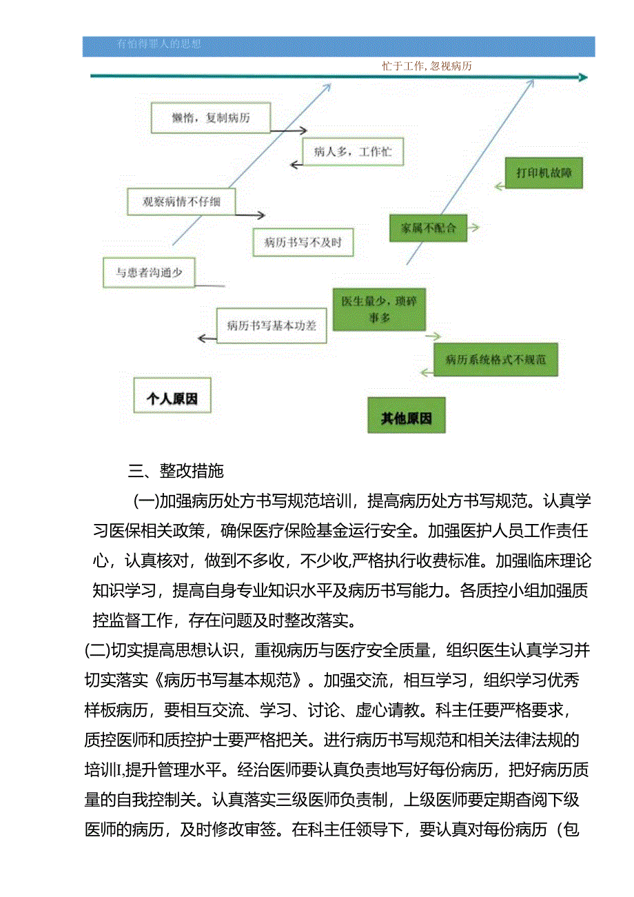 2023年第二季度病历质控记录.docx_第3页