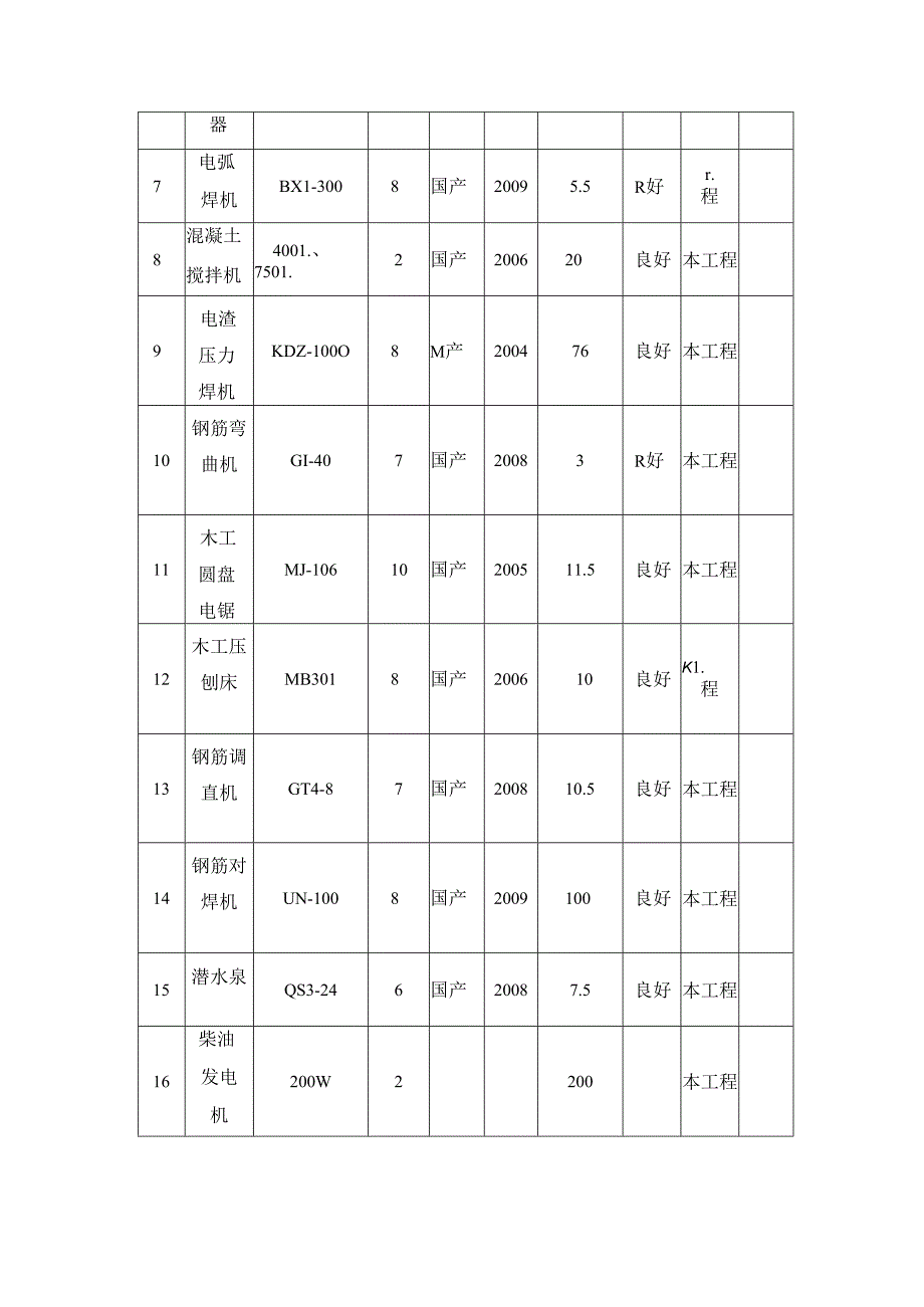 拟投入的主要施工机械计划 .docx_第2页