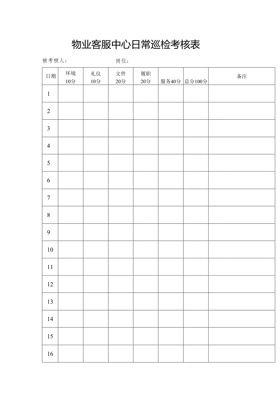 物业客服中心日常巡检考核表.docx_第1页