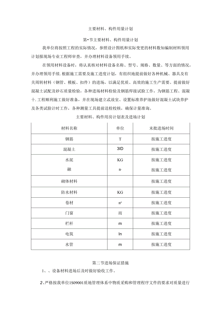 主要材料、构件用量计划.docx_第1页