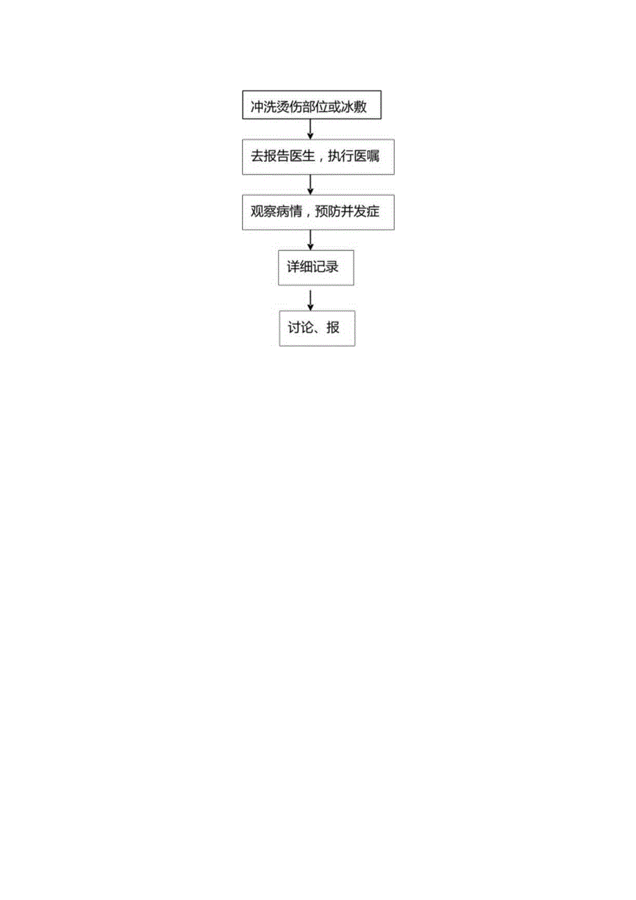 医院医疗护理烫伤的应急预案及处理措施.docx_第3页