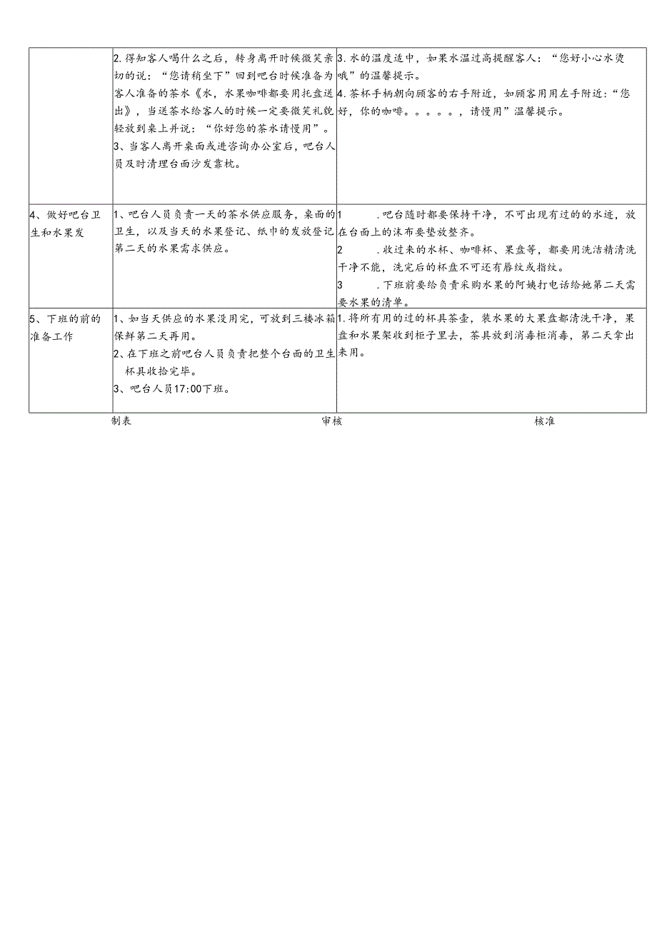 医美整形客服吧台作业SOP流程标准.docx_第2页