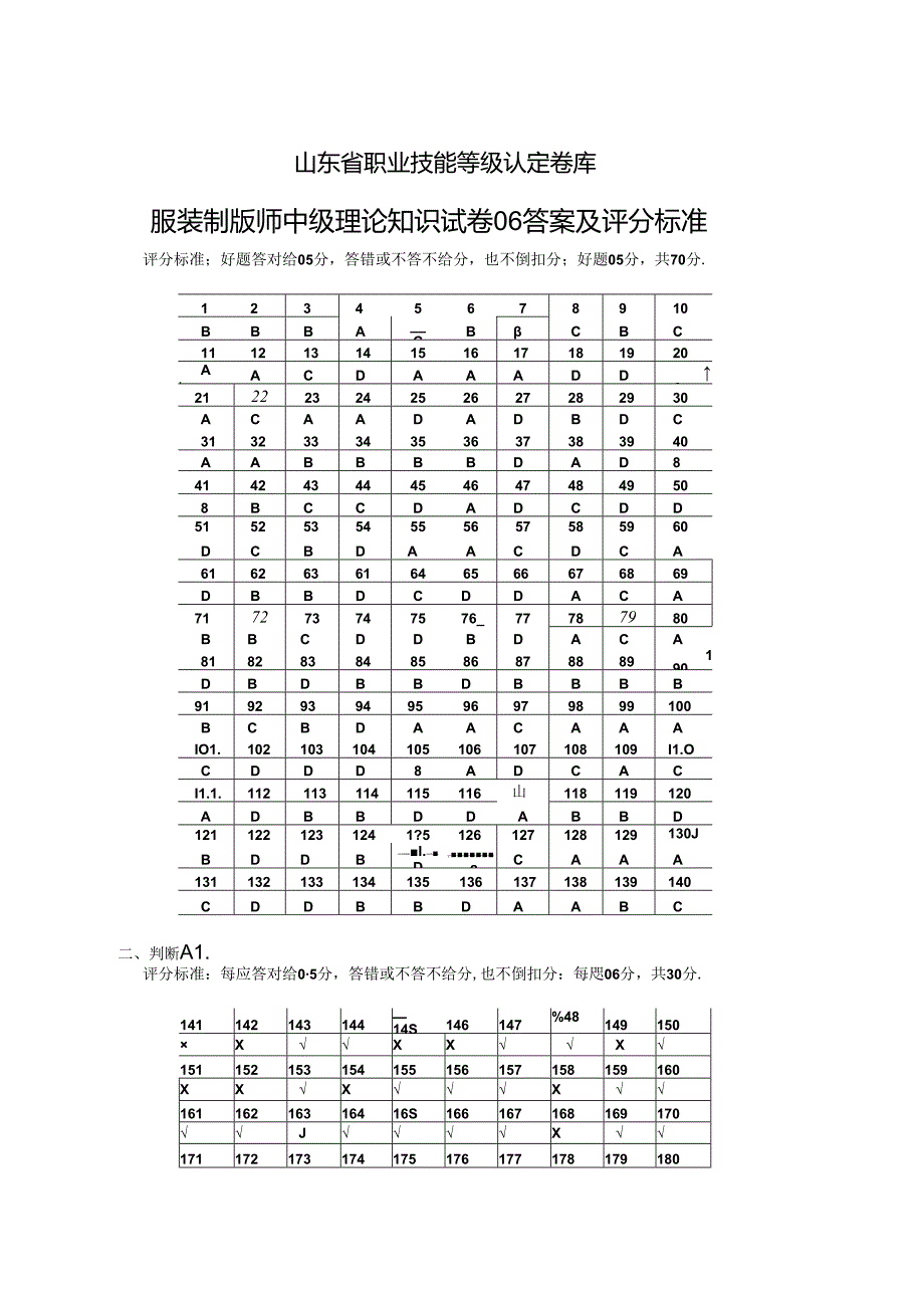 2024年山东省职业技能等级认定试卷 真题 服装制版师 中级理论知识试卷6答案及评分标准.docx_第1页