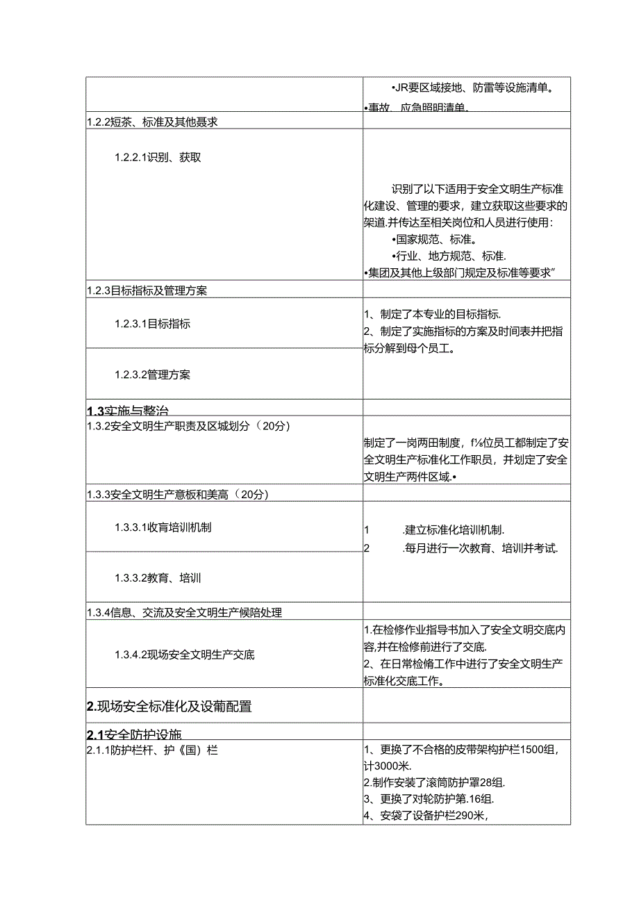 燃料专业标准化工作总结.docx_第2页