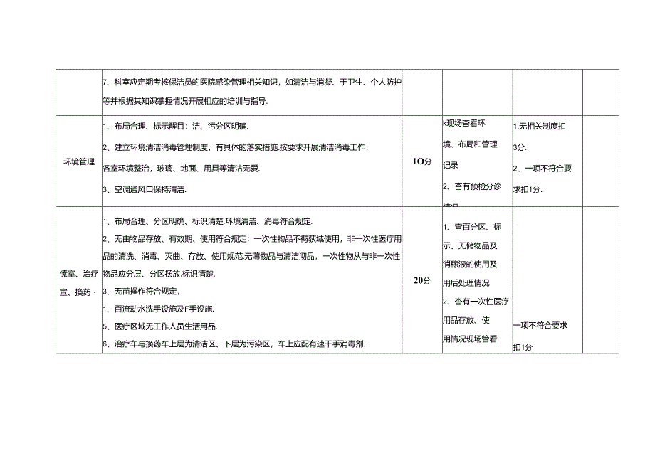 针灸推拿科医院感染管理质量考核标准(分值：100分).docx_第2页