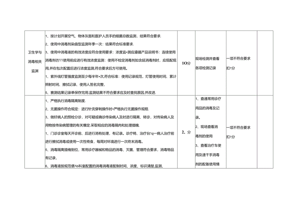 针灸推拿科医院感染管理质量考核标准(分值：100分).docx_第3页