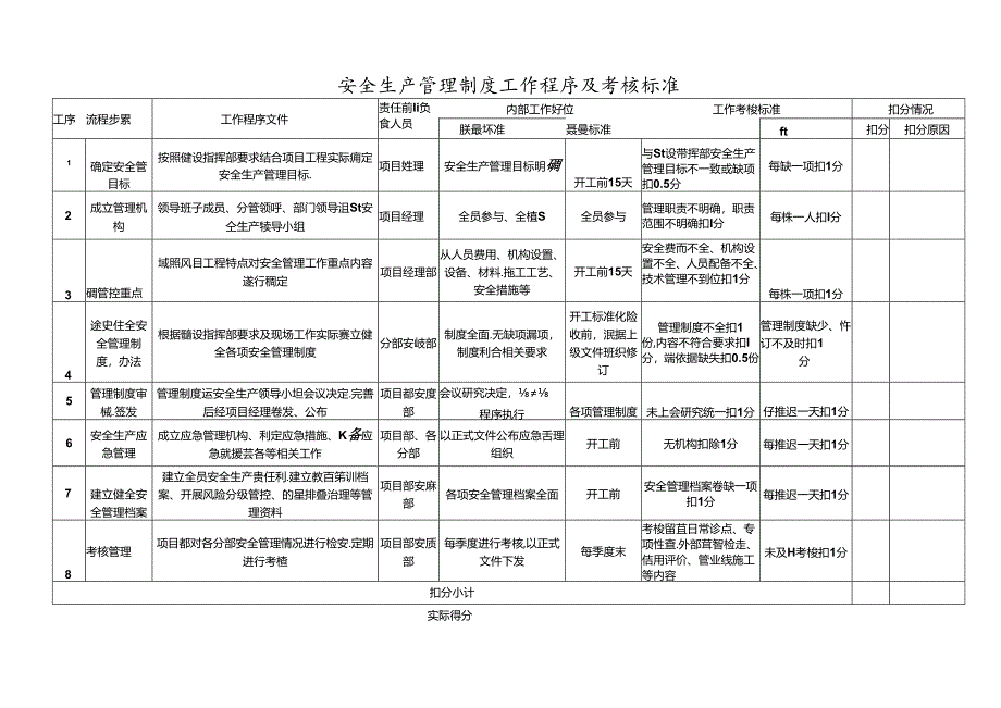 安全生产管理制度工作程序及考核标准.docx_第1页