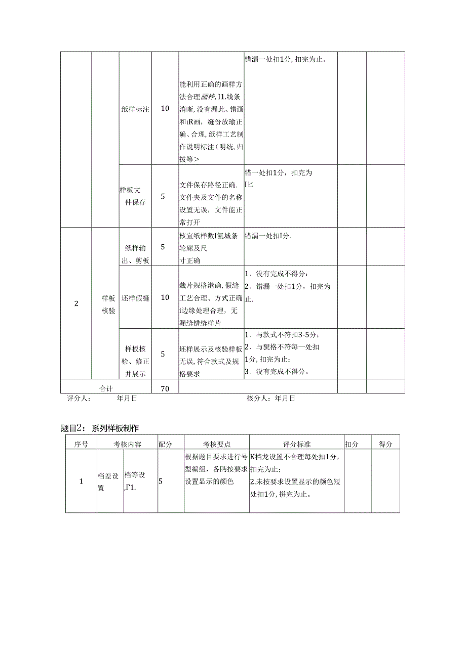 2024年山东省职业技能等级认定试卷 真题 服装制版师 高级技能考核试卷评分记录表.docx_第2页