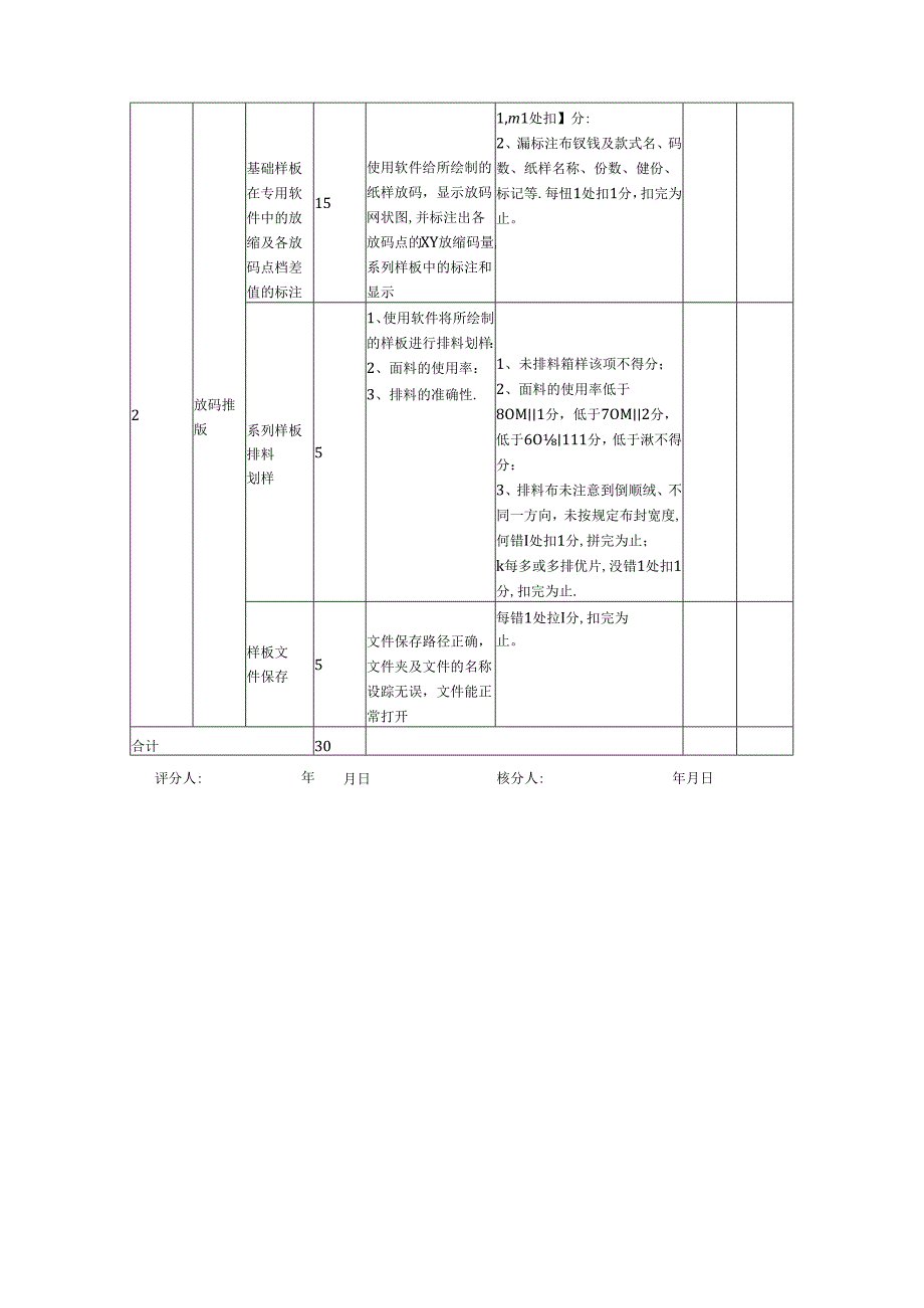 2024年山东省职业技能等级认定试卷 真题 服装制版师 高级技能考核试卷评分记录表.docx_第3页