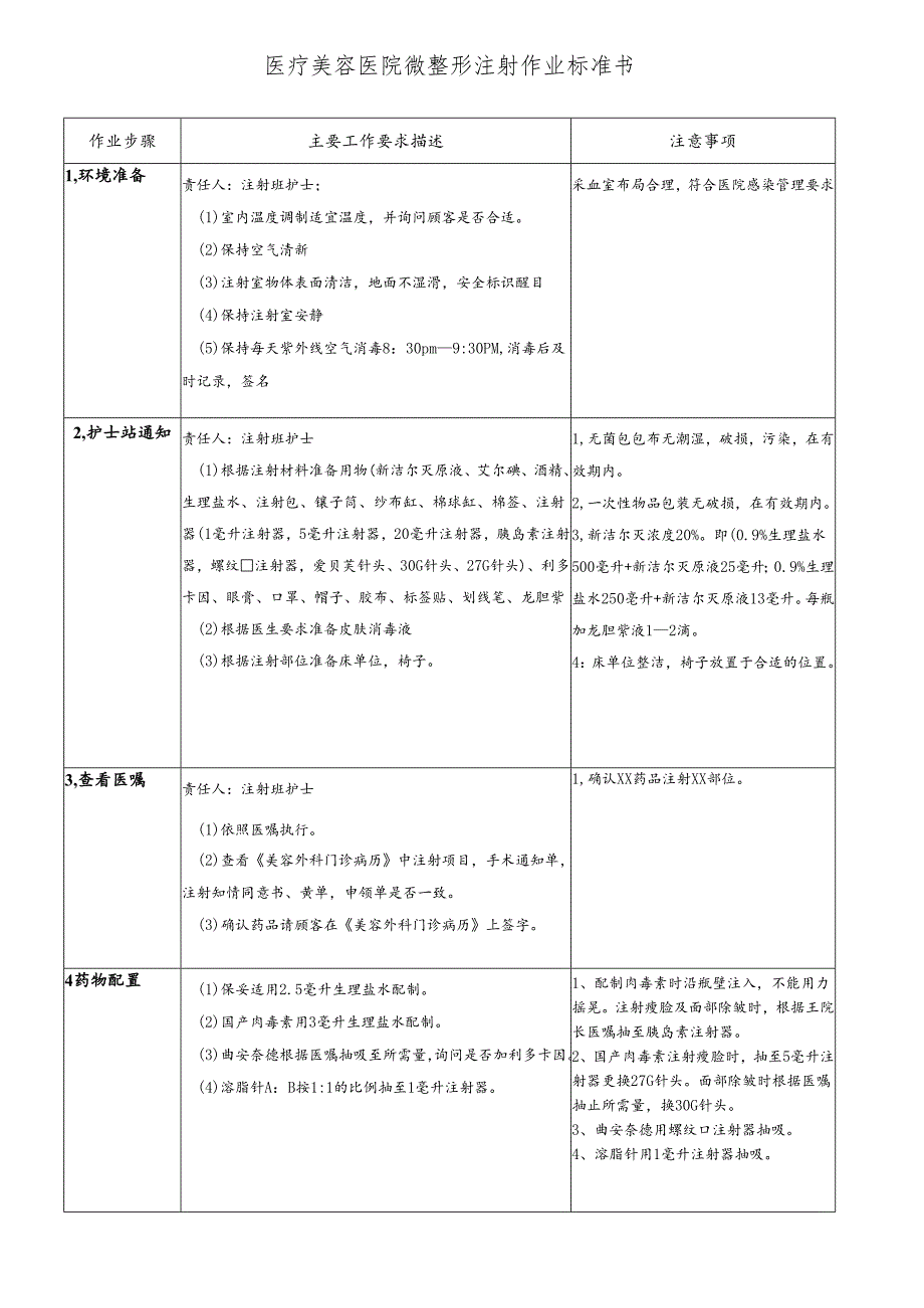 医院手术室微整形注射作业标准书.docx_第1页