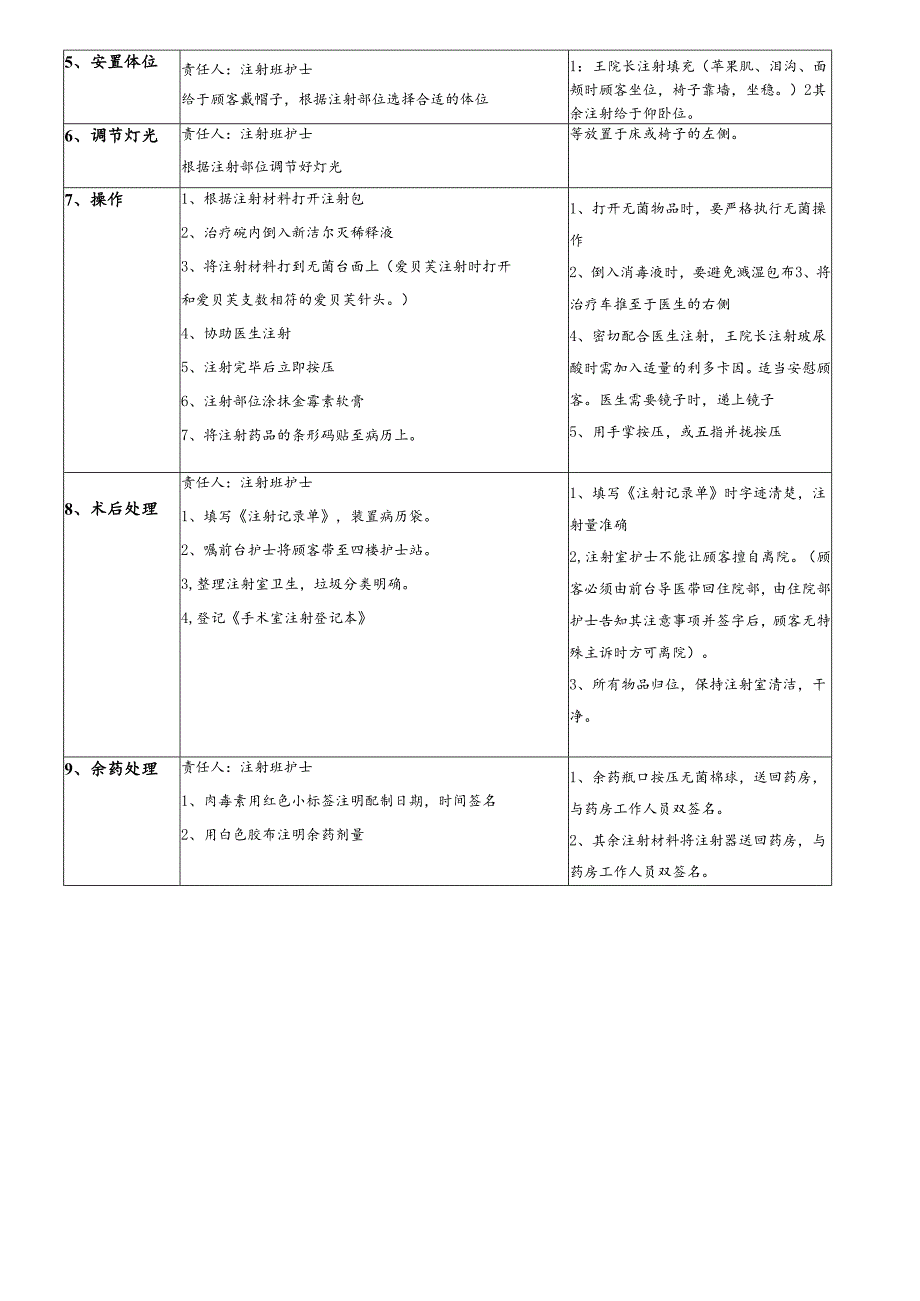 医院手术室微整形注射作业标准书.docx_第2页