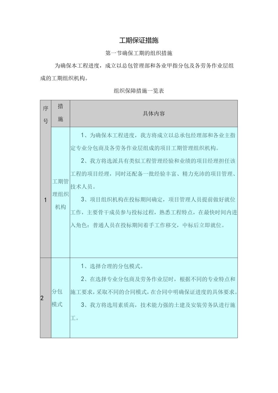 工期保证措施(7).docx_第1页