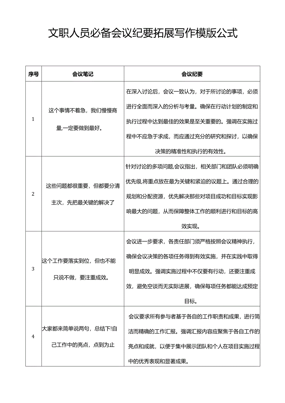 体制内文职人员必备会议纪要拓展改写作模版公式.docx_第1页