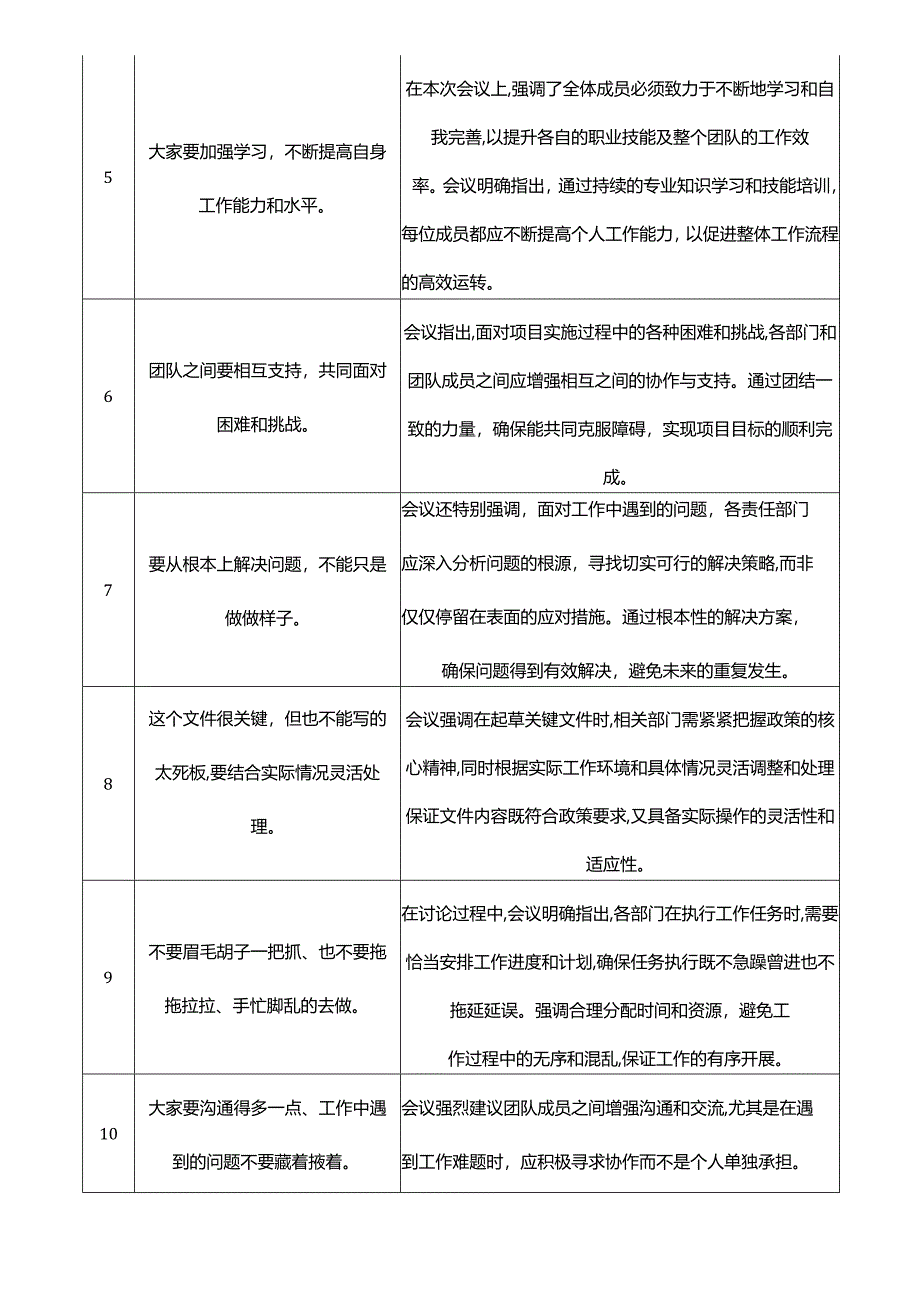 体制内文职人员必备会议纪要拓展改写作模版公式.docx_第2页