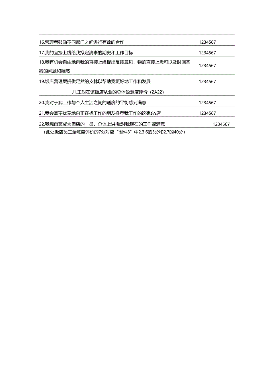 品质饭店员工满意度评价表.docx_第2页