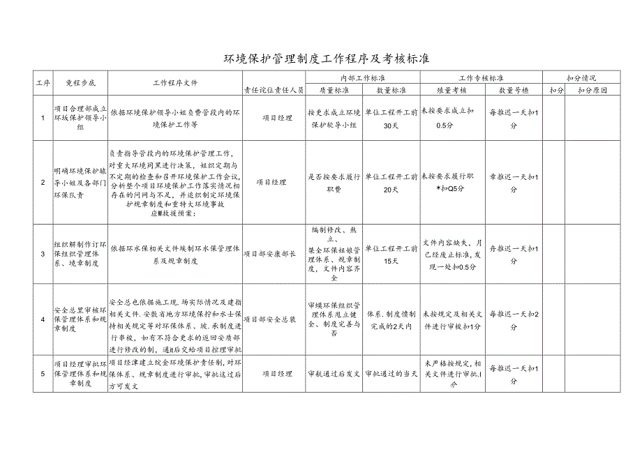 环境保护管理制度工作程序及考核标准.docx_第1页