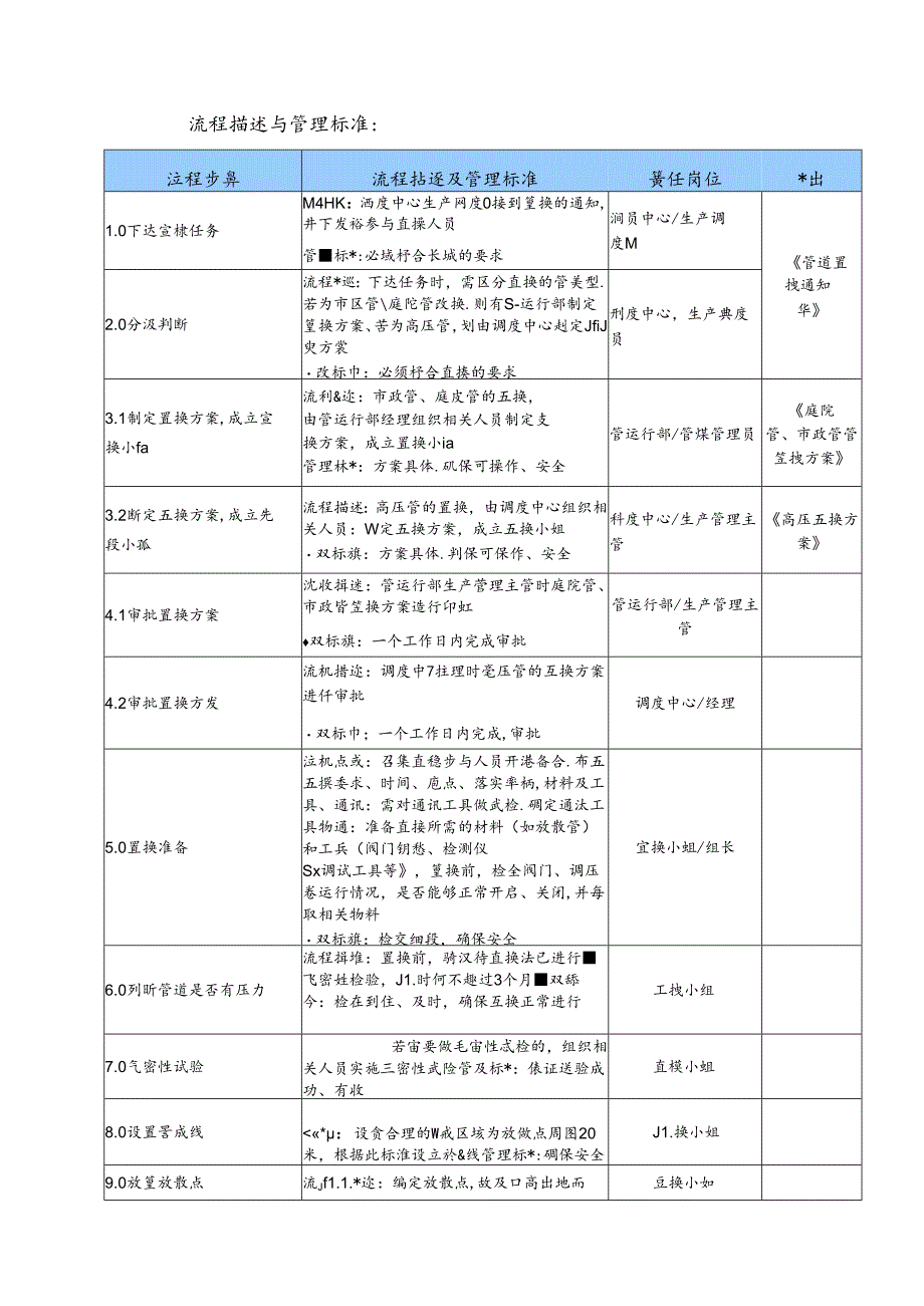 管网置换通气.docx_第3页