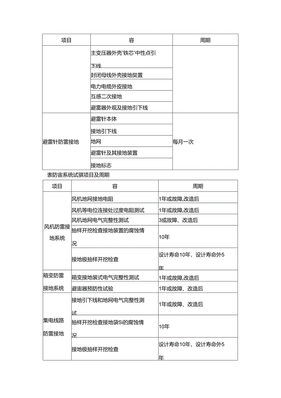 接地装置及防雷系统检修维护规程.docx_第2页