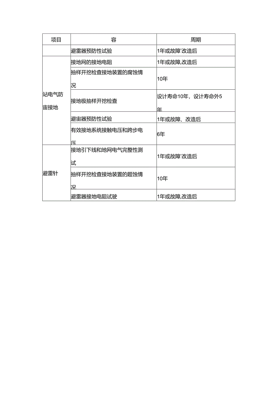 接地装置及防雷系统检修维护规程.docx_第3页