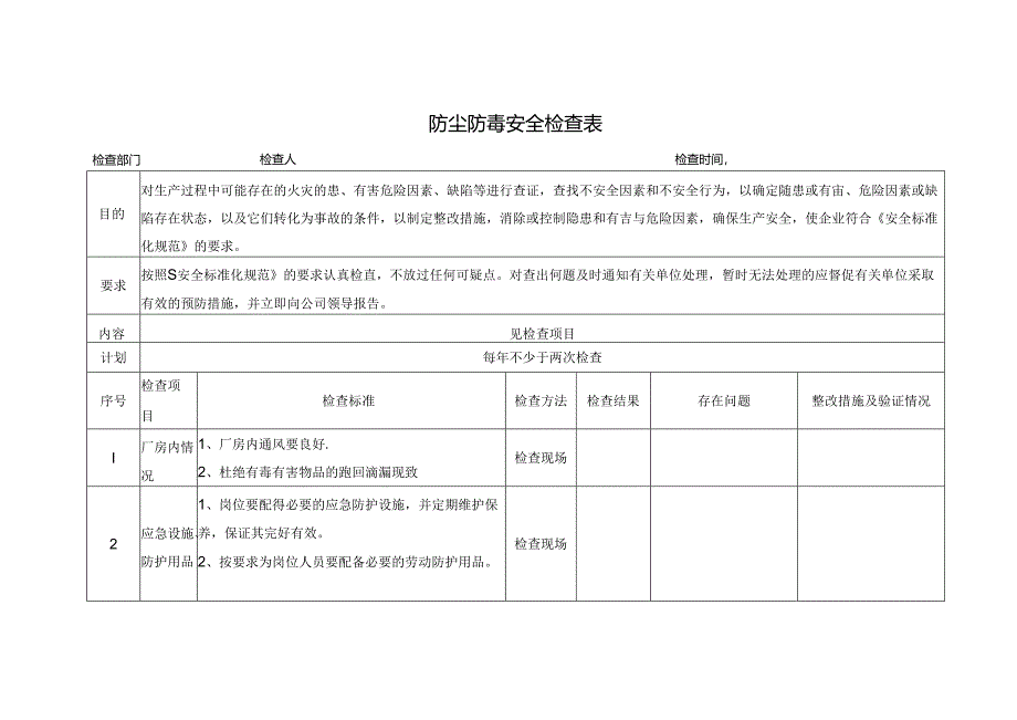 防尘防毒安全检查表.docx_第1页