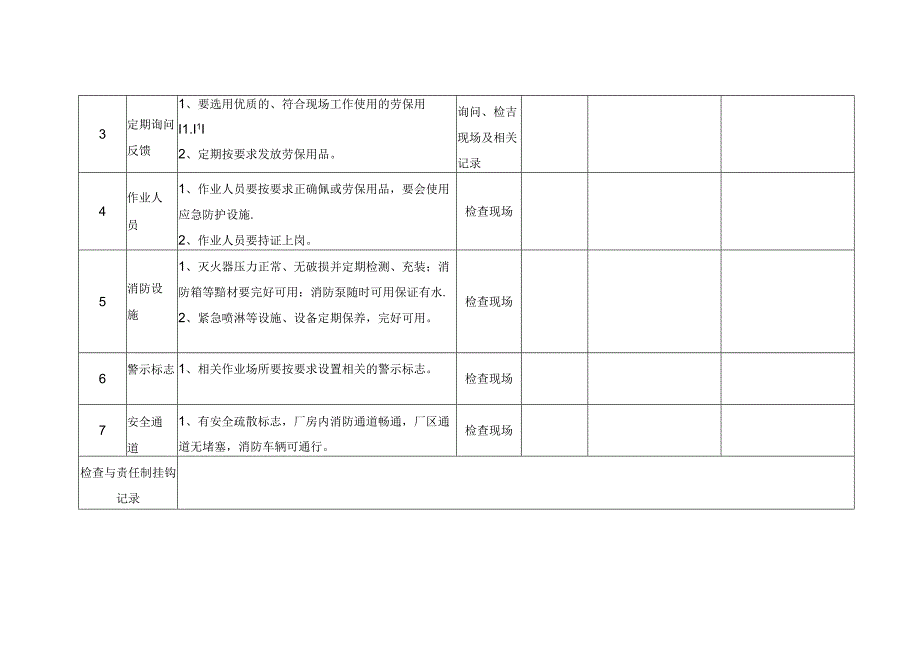 防尘防毒安全检查表.docx_第2页