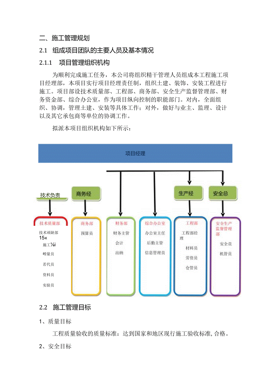 施工管理规划 缺加改建部分重难点及措施.docx_第1页