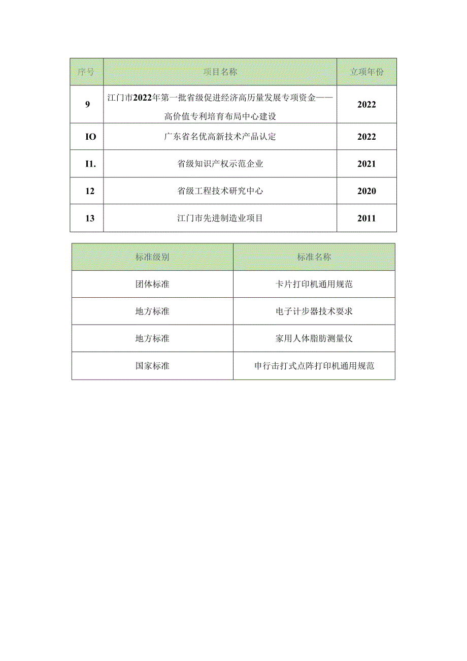 江门市-江海区-江门市得实计算机外部设备有限公司0118.docx_第2页