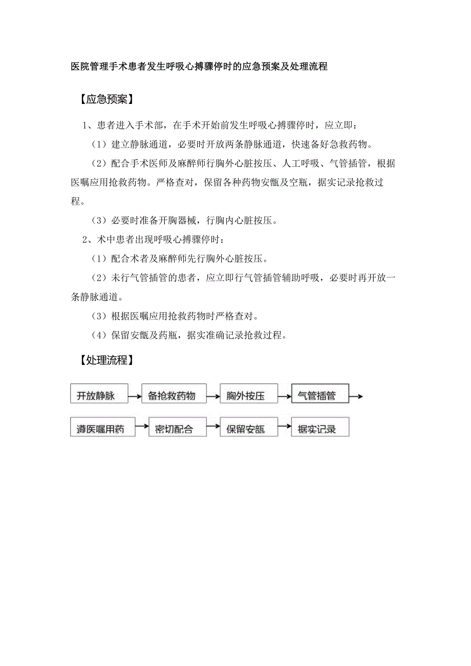 医院管理手术患者发生呼吸心搏骤停时的应急预案及处理流程.docx_第1页