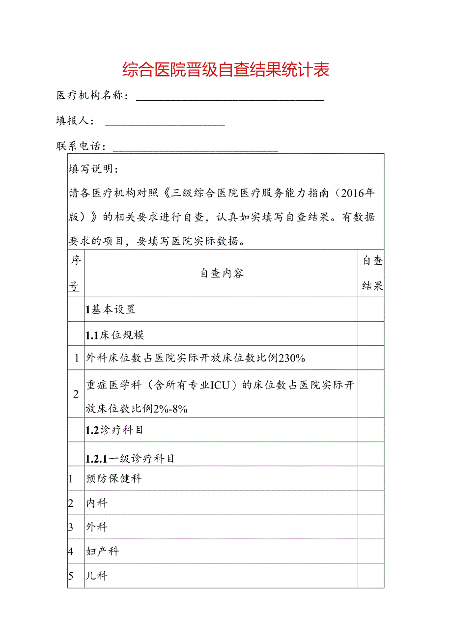 综合医院晋级自查结果统计表.docx_第1页