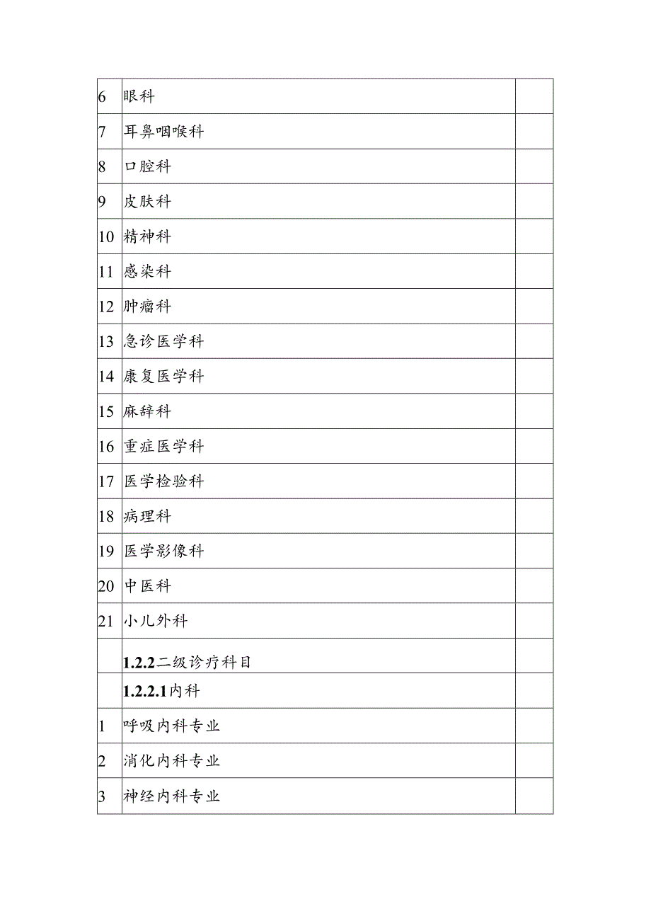 综合医院晋级自查结果统计表.docx_第2页