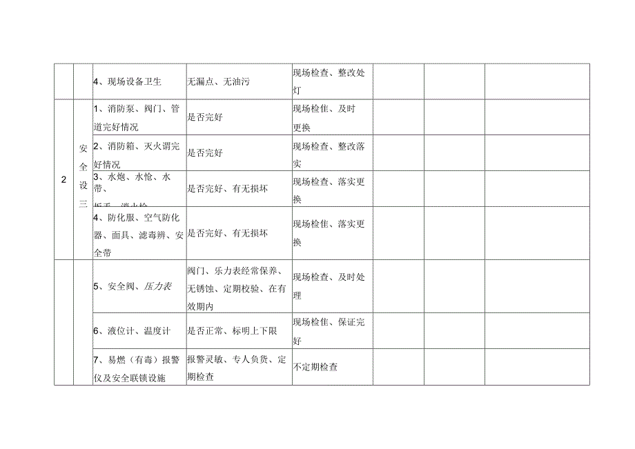 安全管理人员综合安全检查表.docx_第2页