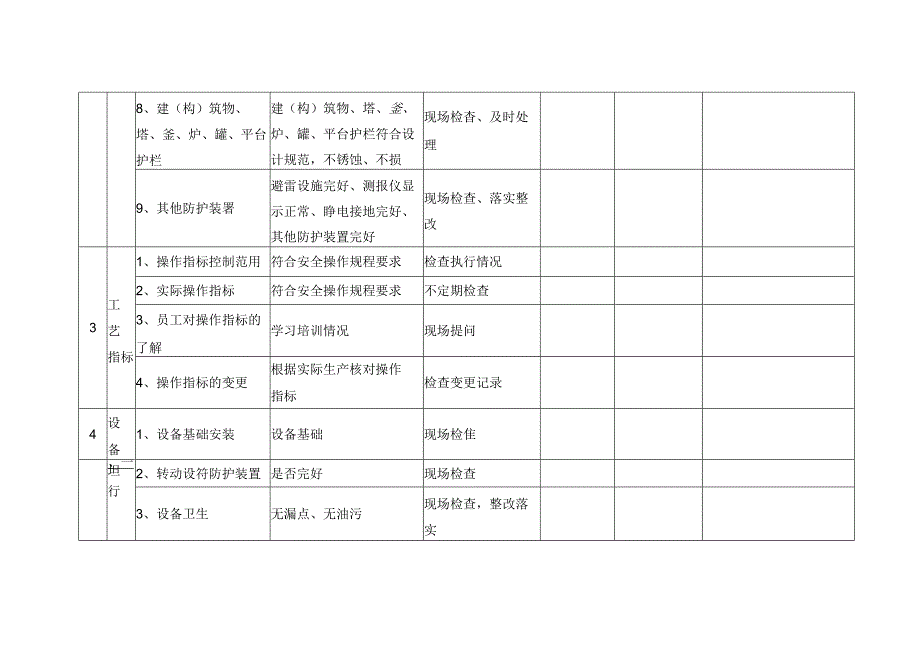 安全管理人员综合安全检查表.docx_第3页