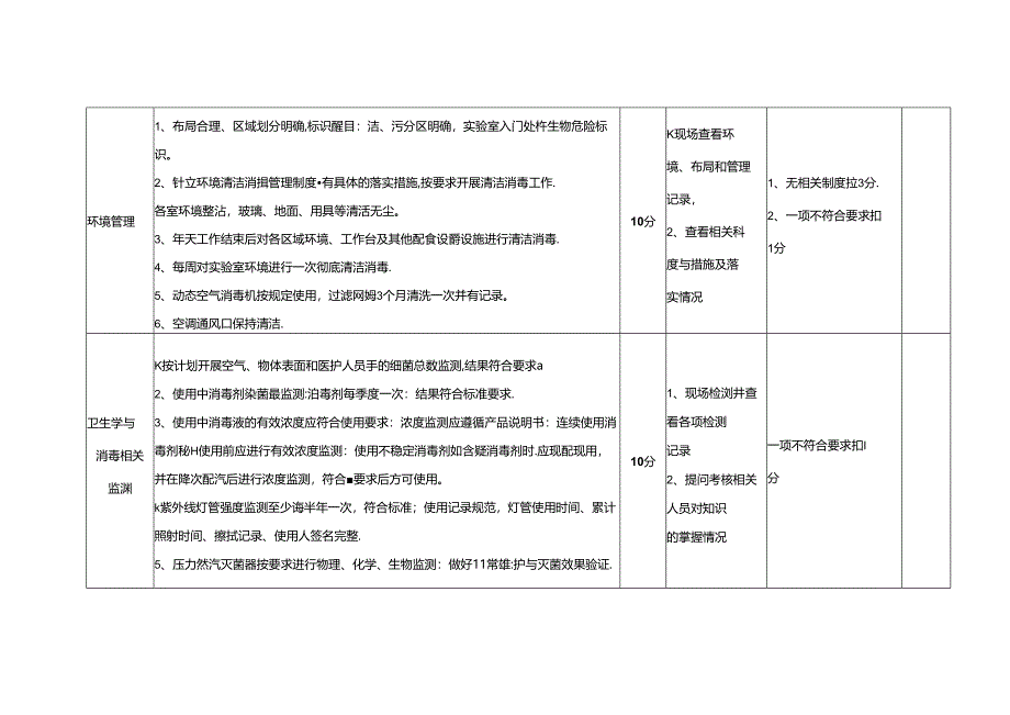 检验科医院感染管理质量考核标准(分值：100分).docx_第2页