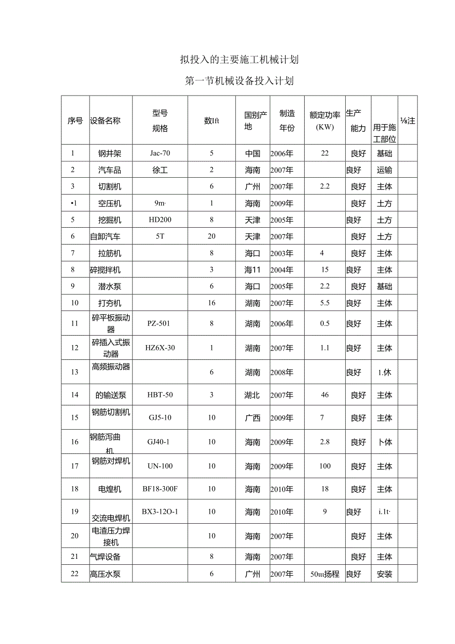 拟投入的主要施工机械计划 (6).docx_第1页