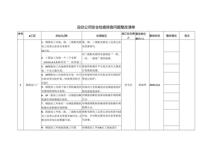 迎总公司下半年安全检查排查问题整改清单.docx_第2页