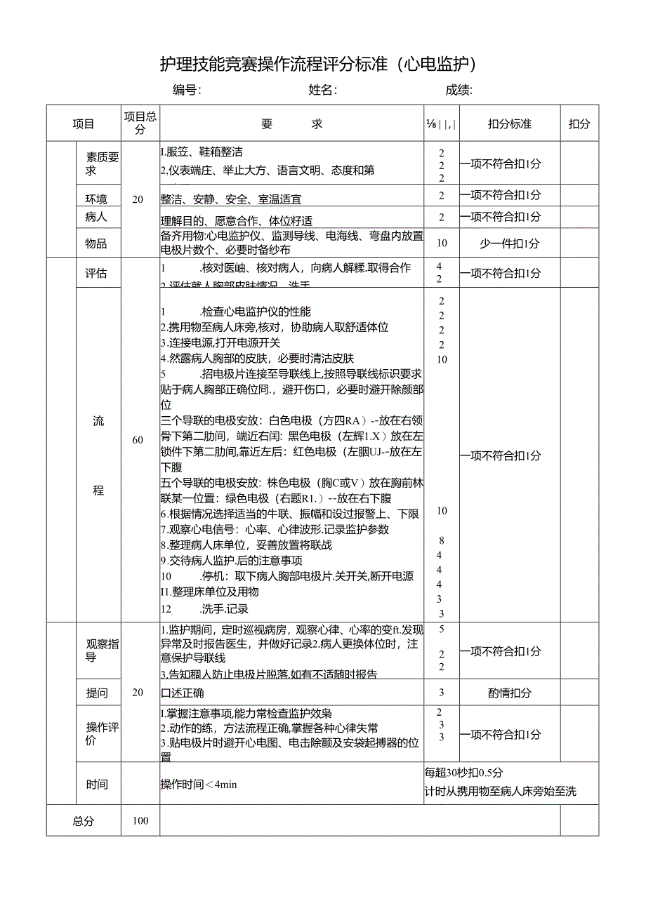 护理技能竞赛操作流程评分标准（心电监护）.docx_第1页