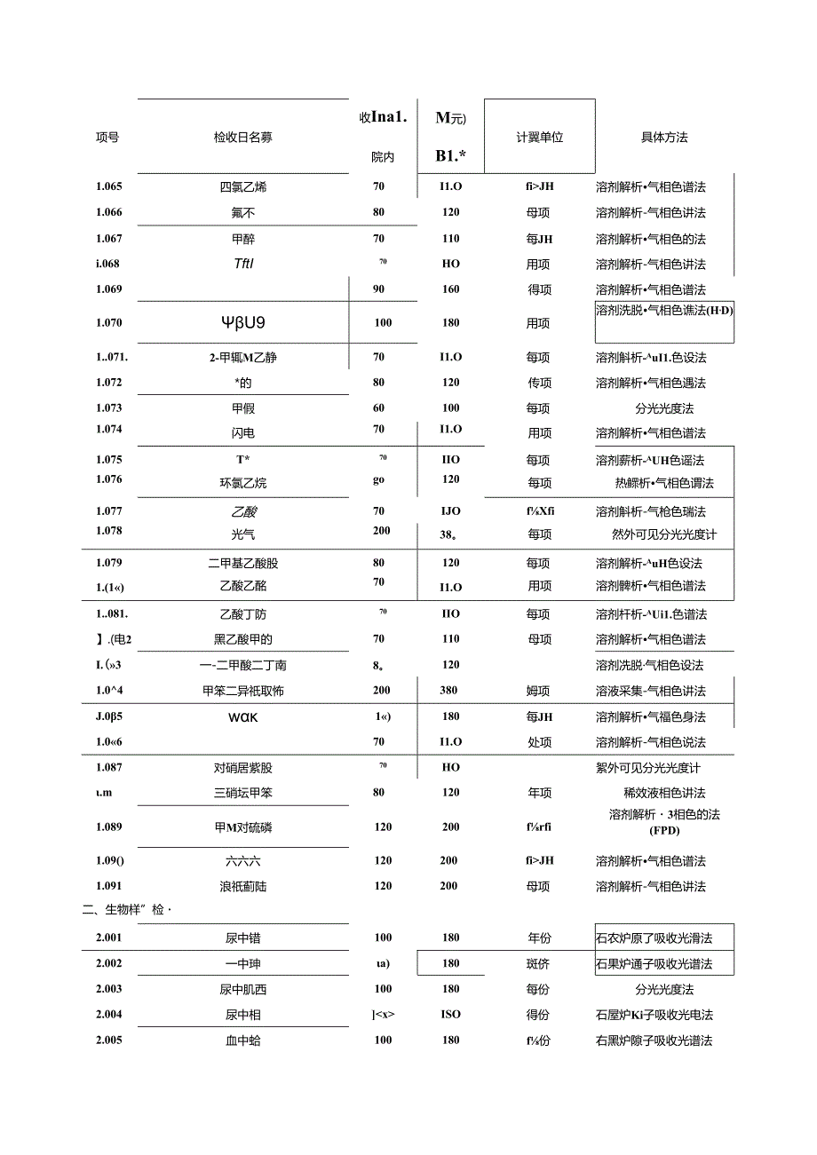 青海省康复医院收费标准（新版）.docx_第3页