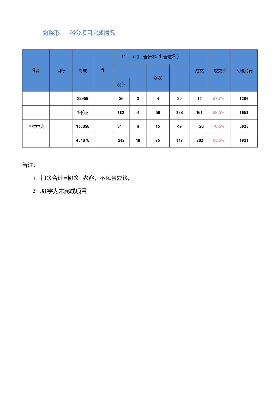 医美微整形运营总结与工作计划.docx_第3页