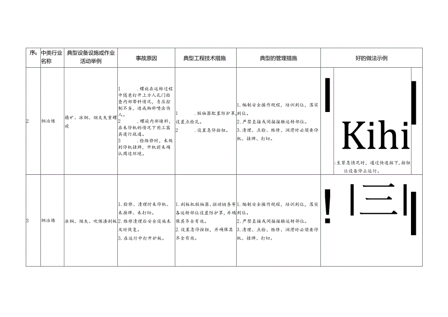 有色行业典型机械伤害事故管控措施.docx_第2页